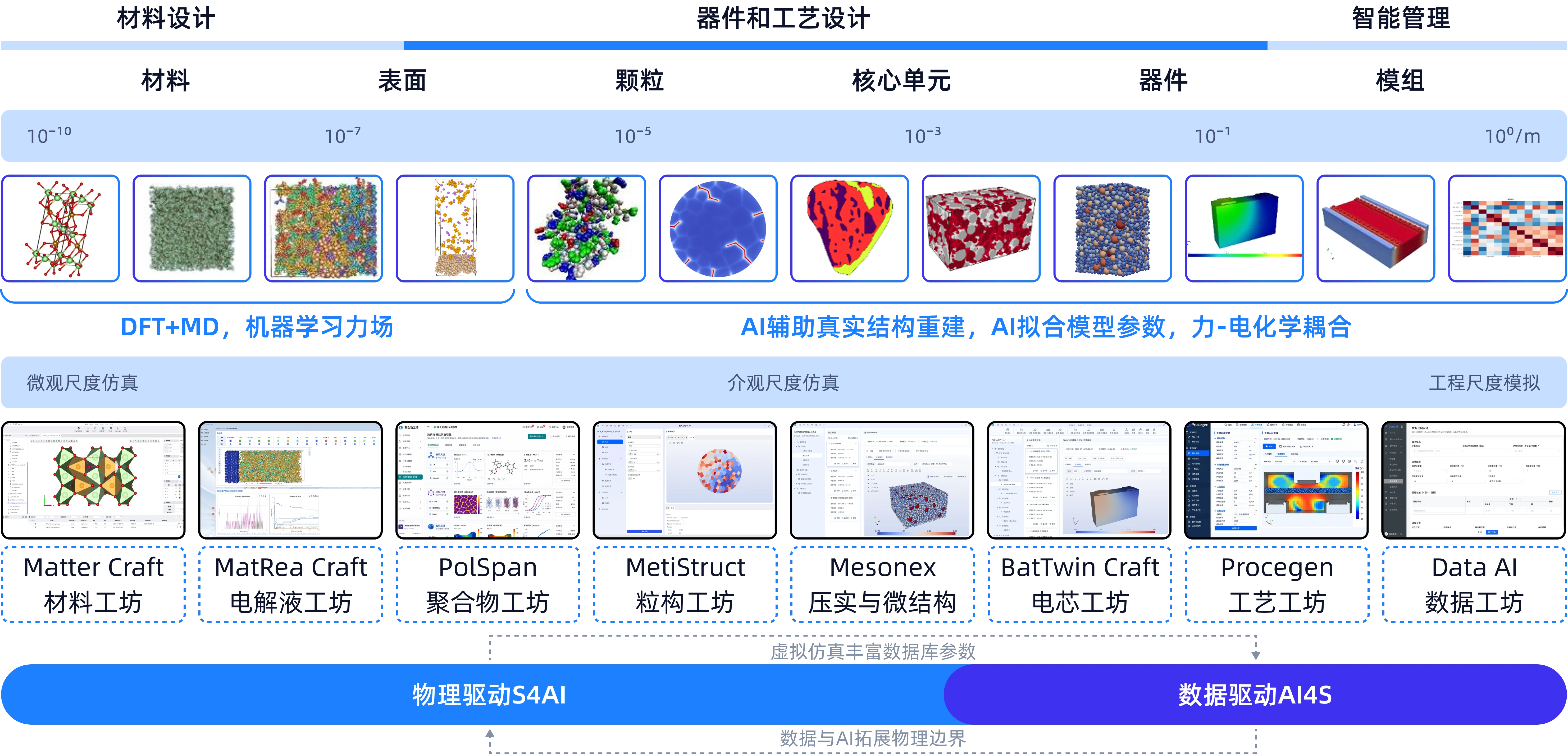 BDA电池设计自动化全景图
