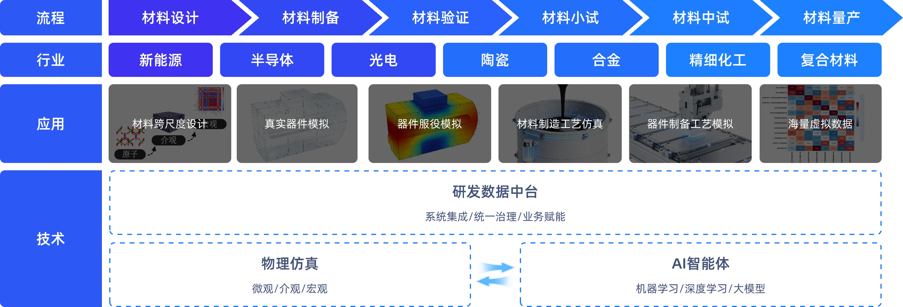 解决方案全景